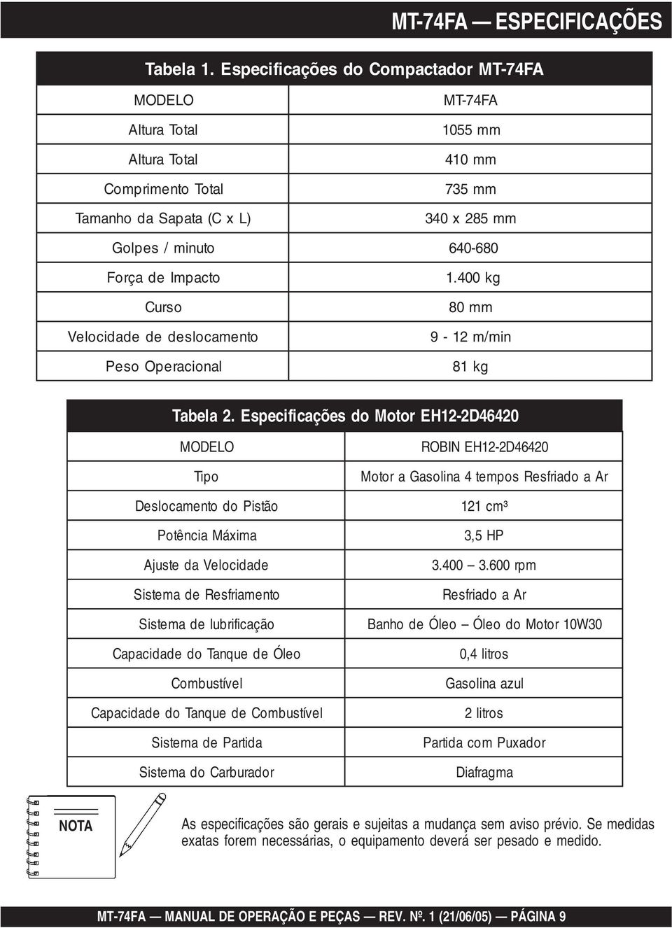 1.400 kg Curso 80 mm Velocidade de deslocamento 9-12 m/min Peso Operacional 81 kg Tabela 2.