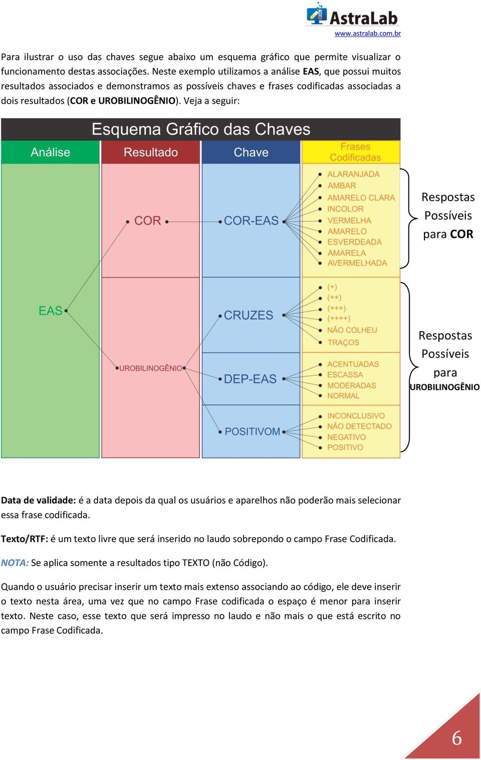 Veja a seguir: Respostas Possíveis para COR Respostas Possíveis para UROBILINOGÊNIO Data de validade: é a data depois da qual os usuários e aparelhos não poderão mais selecionar essa frase codificada.