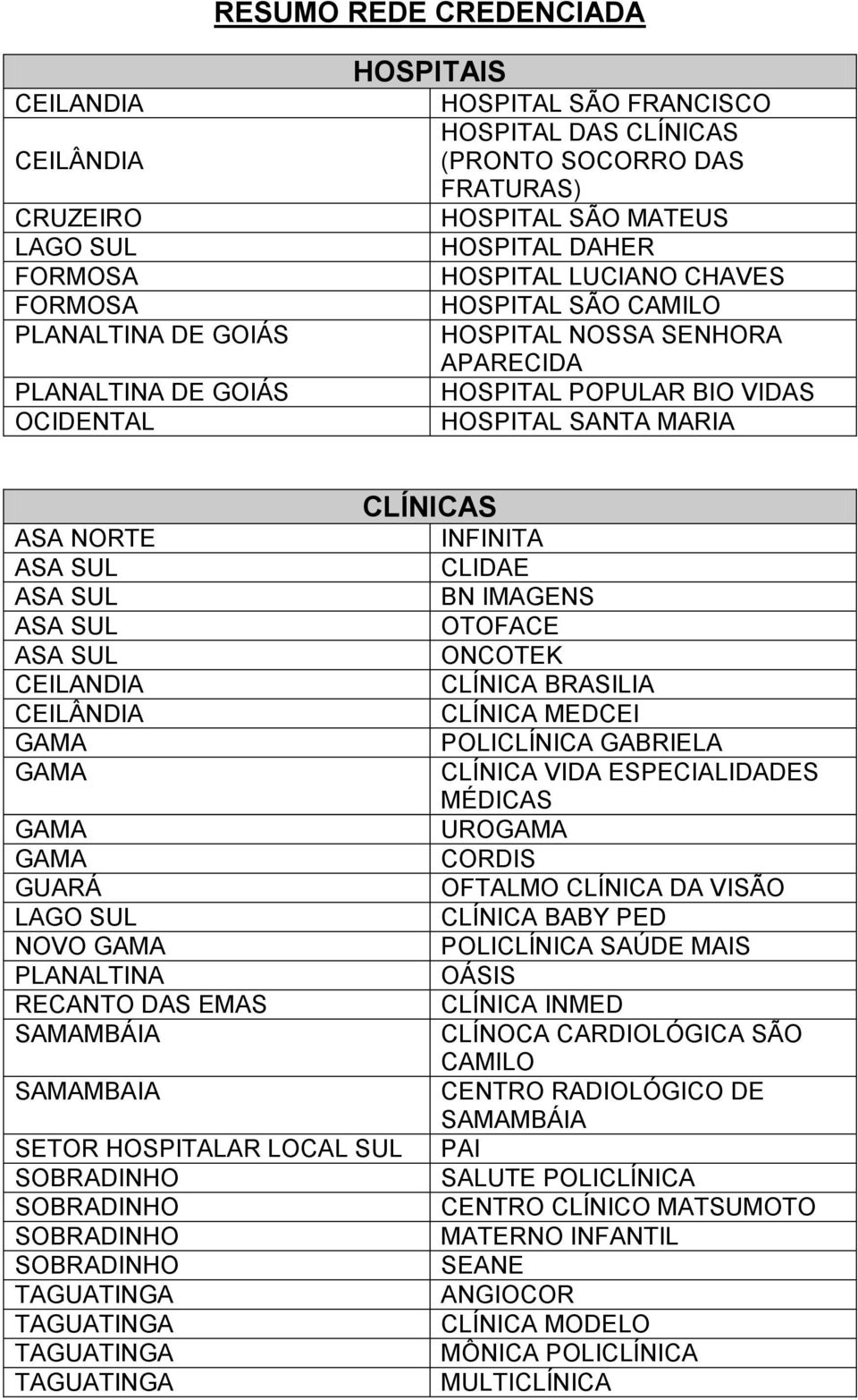 ASA SUL ASA SUL CEILANDIA CEILÂNDIA GAMA GAMA GAMA GAMA GUARÁ LAGO SUL NOVO GAMA PLANALTINA RECANTO DAS EMAS SAMAMBÁIA SAMAMBAIA SETOR HOSPITALAR LOCAL SUL SOBRADINHO SOBRADINHO SOBRADINHO SOBRADINHO