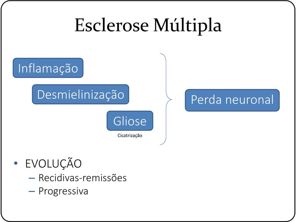 Cicatrização Perda neuronal