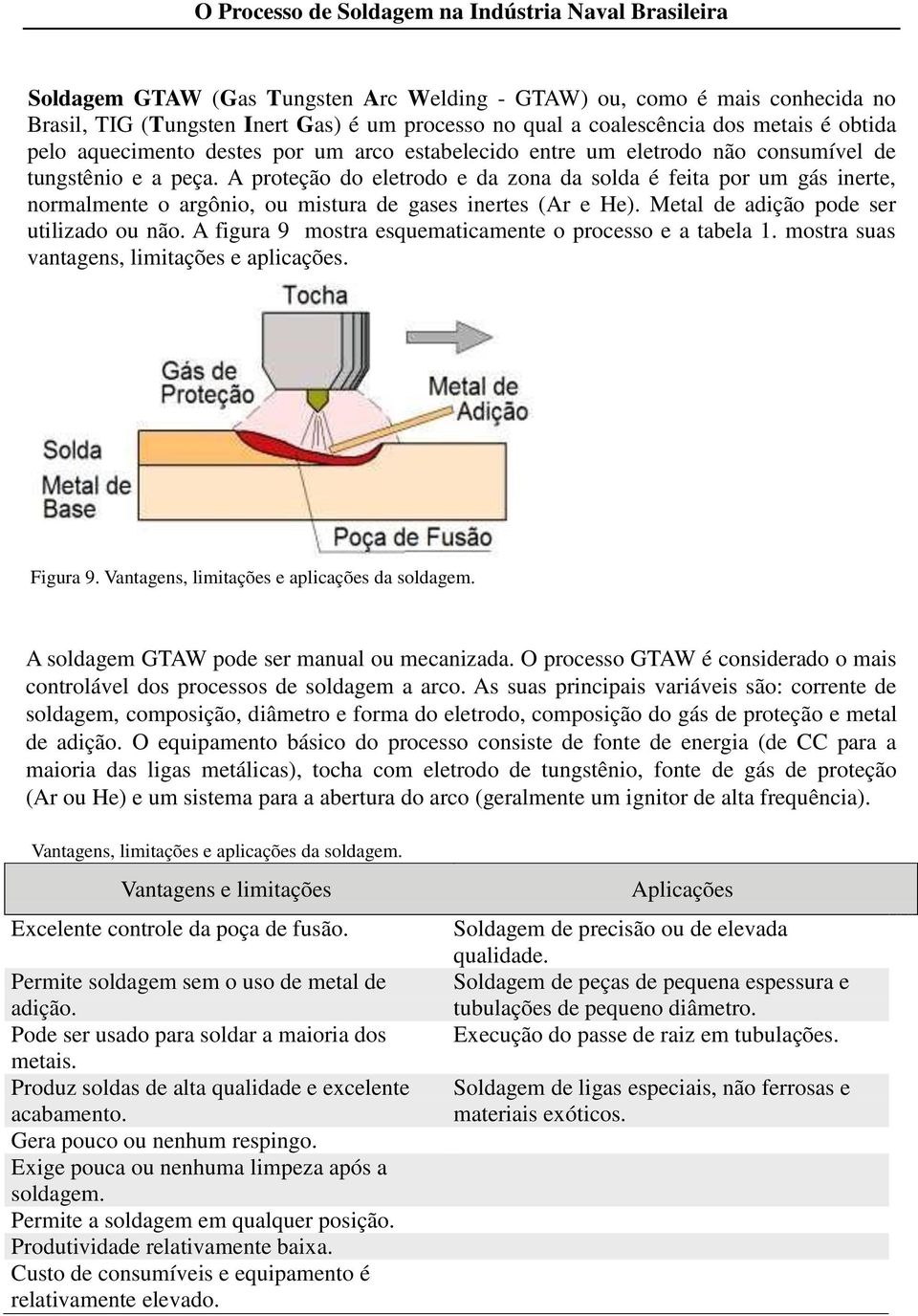 A proteção do eletrodo e da zona da solda é feita por um gás inerte, normalmente o argônio, ou mistura de gases inertes (Ar e He). Metal de adição pode ser utilizado ou não.