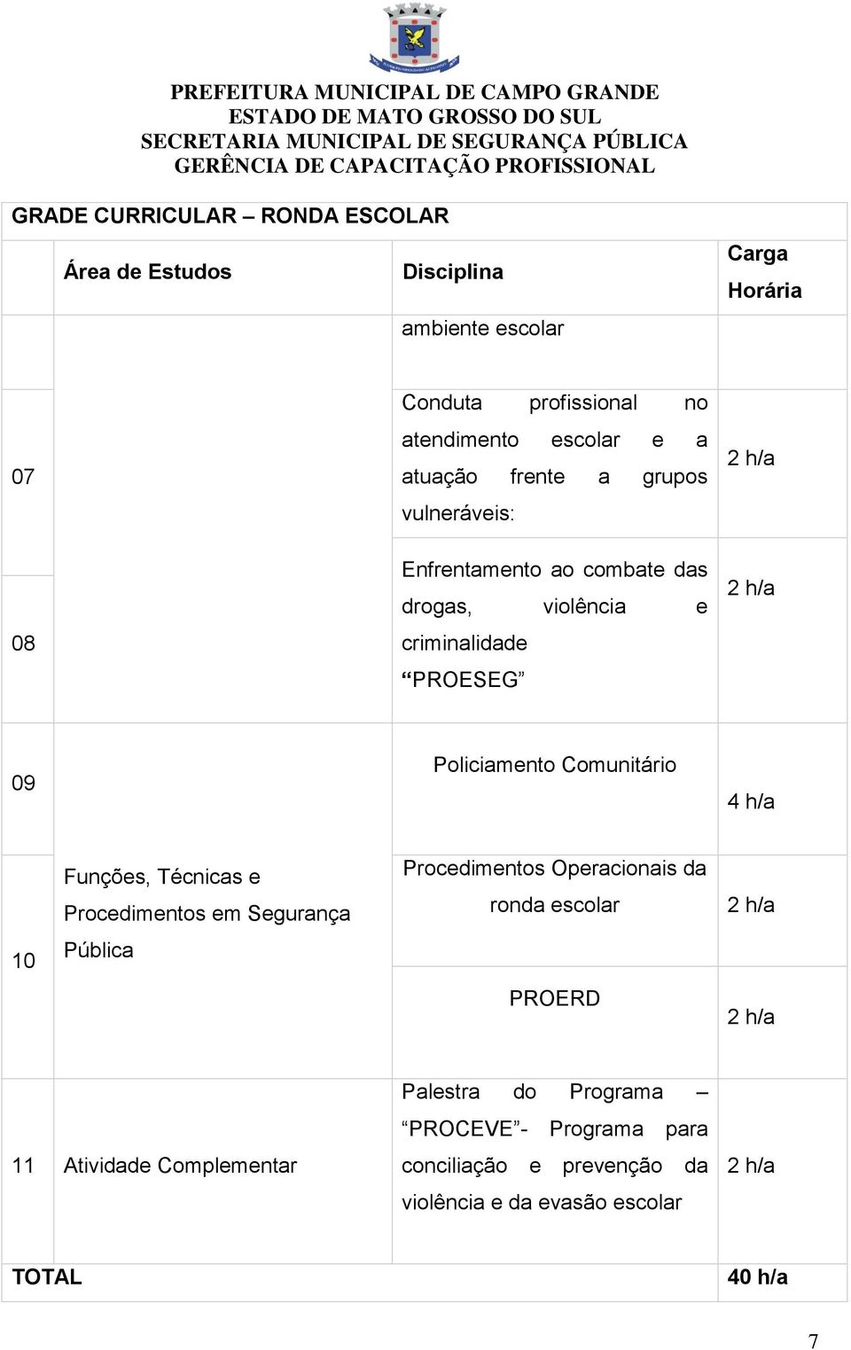 Policiamento Comunitário 4 h/a 10 Funções, Técnicas e Procedimentos em Segurança Pública Procedimentos Operacionais da ronda escolar