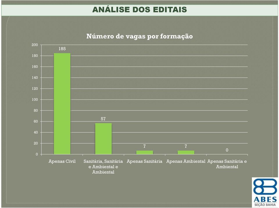 Civil Sanitária, Sanitária e Ambiental e Ambiental