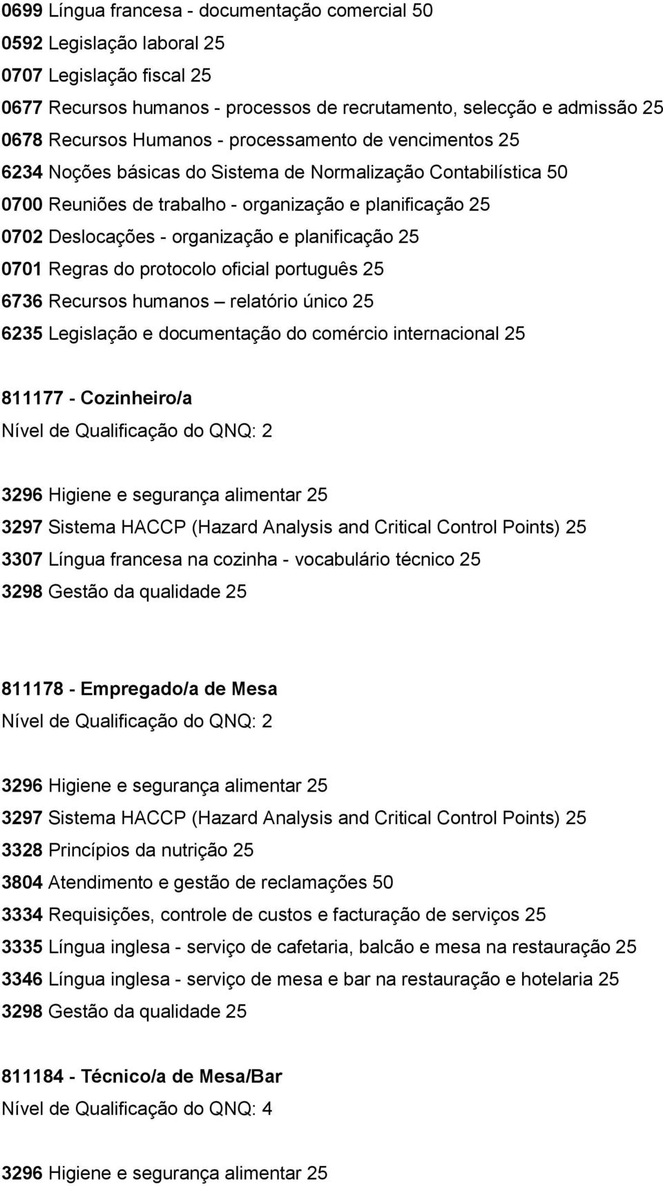planificação 25 0701 Regras do protocolo oficial português 25 6736 Recursos humanos relatório único 25 6235 Legislação e documentação do comércio internacional 25 811177 - Cozinheiro/a 3296 Higiene e