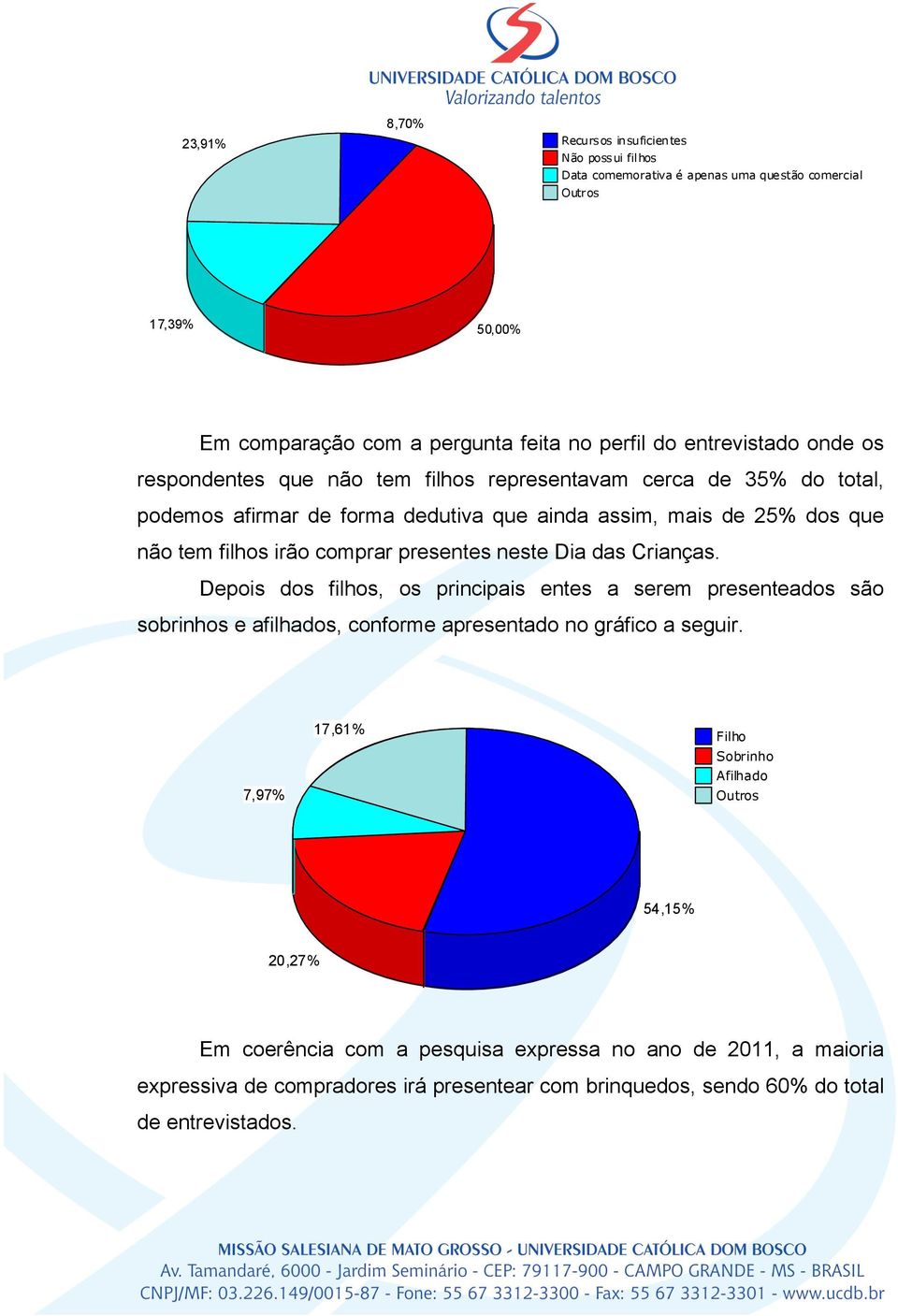 presentes neste Dia das Crianças. Depois dos filhos, os principais entes a serem presenteados são sobrinhos e afilhados, conforme apresentado no gráfico a seguir.