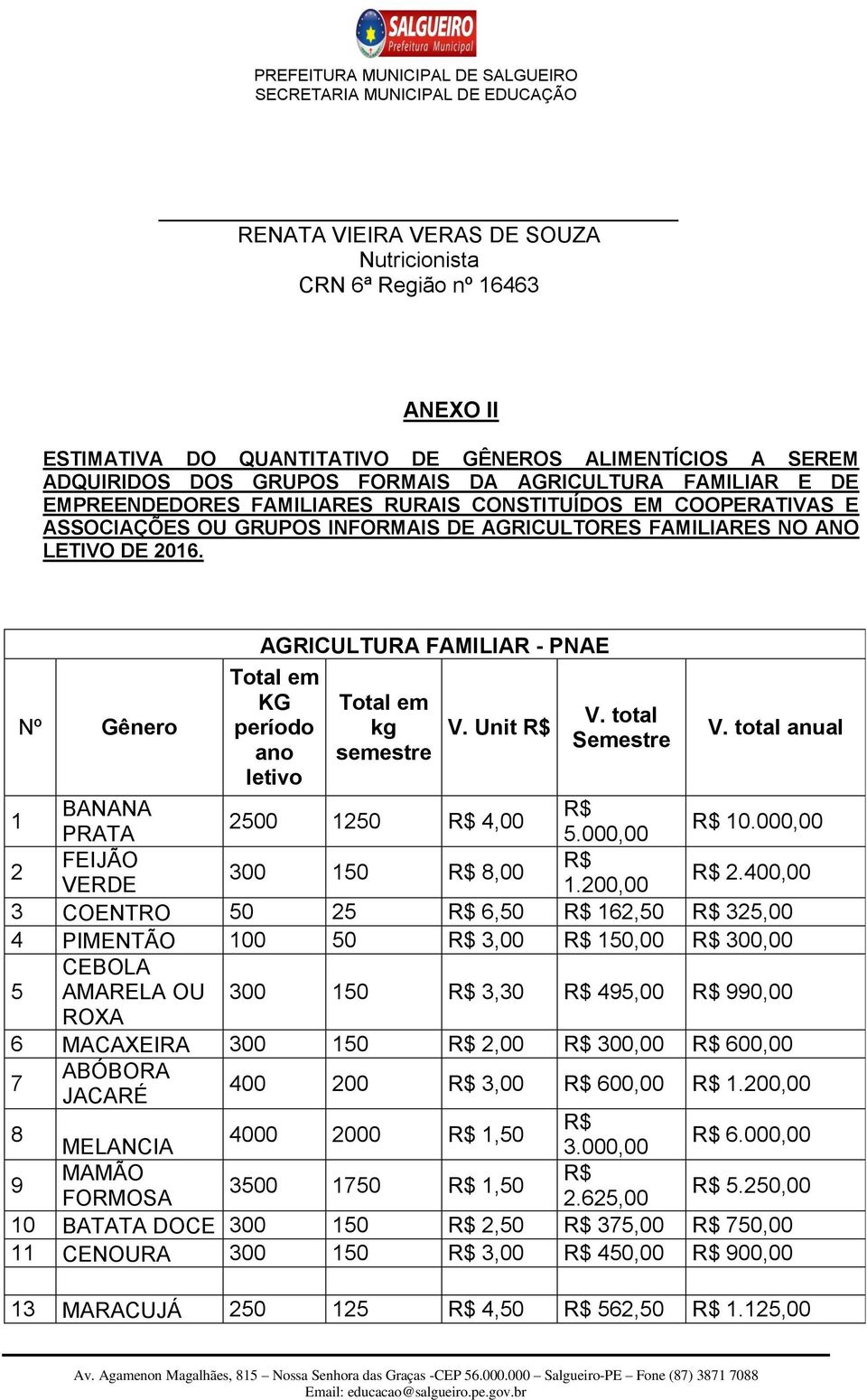 Nº Gênero AGRICULTURA FAMILIAR - PNAE Total em KG período ano letivo Total em kg semestre V. Unit R$ V. total Semestre V. total anual 1 BANANA R$ 2500 1250 R$ 4,00 PRATA 5.000,00 R$ 10.