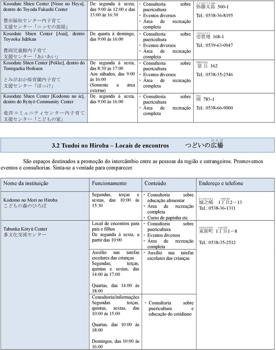 家 De segunda à sexta, das 9:00 às 12:00 e das 13:00 às 16:30 De quarta à domingo, das 9:00 às 16:00 De segunda à sexta, das 8:30 às 17:00 Aos sábados, das 9:00 às 16:00 (Somente a área externa) De