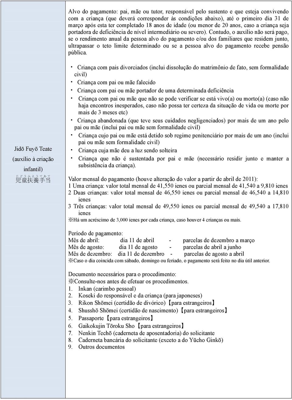 Contudo, o auxílio não será pago, se o rendimento anual da pessoa alvo do pagamento e/ou dos familiares que residem junto, ultrapassar o teto limite determinado ou se a pessoa alvo do pagamento