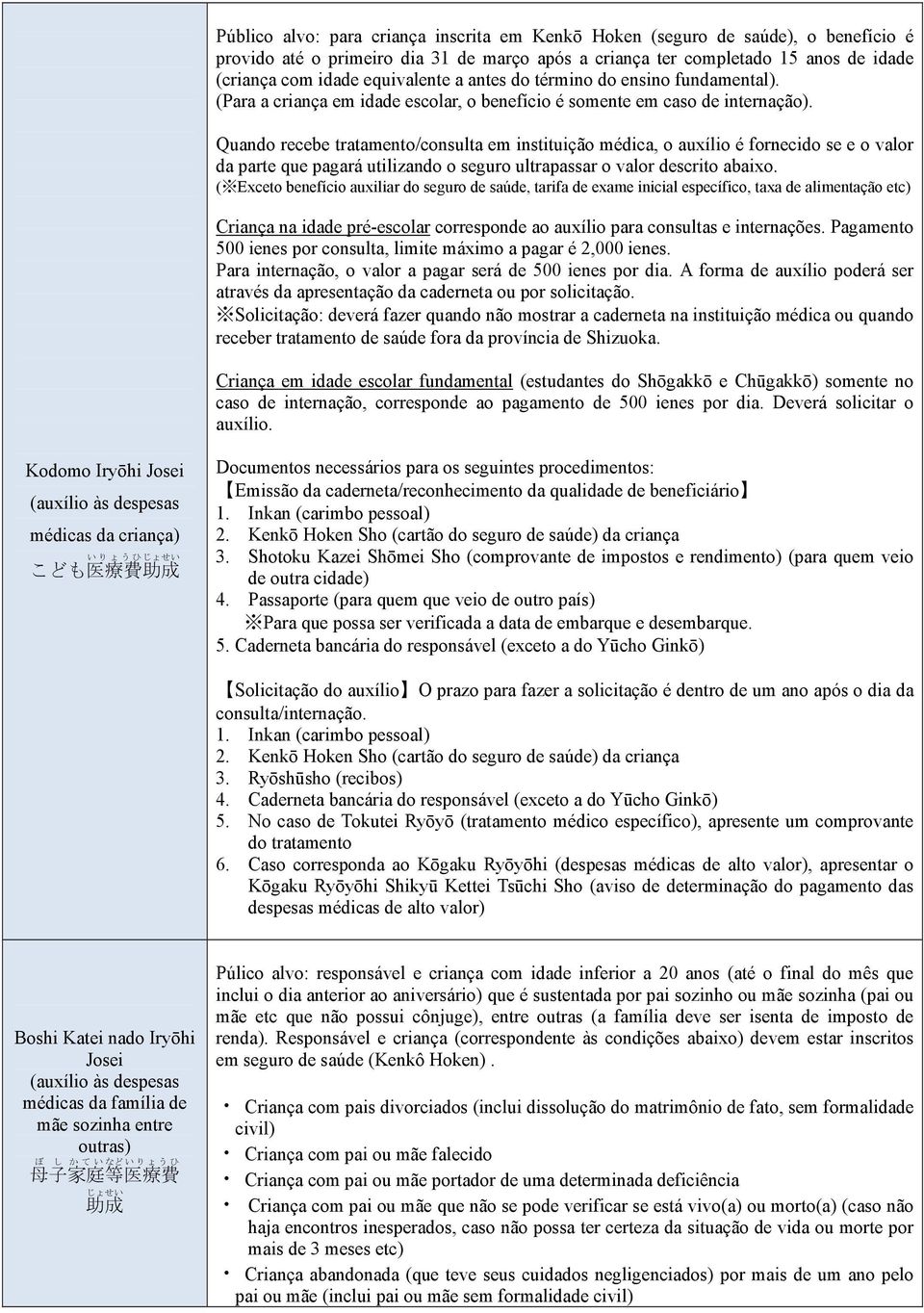 Quando recebe tratamento/consulta em instituição médica, o auxílio é fornecido se e o valor da parte que pagará utilizando o seguro ultrapassar o valor descrito abaixo.