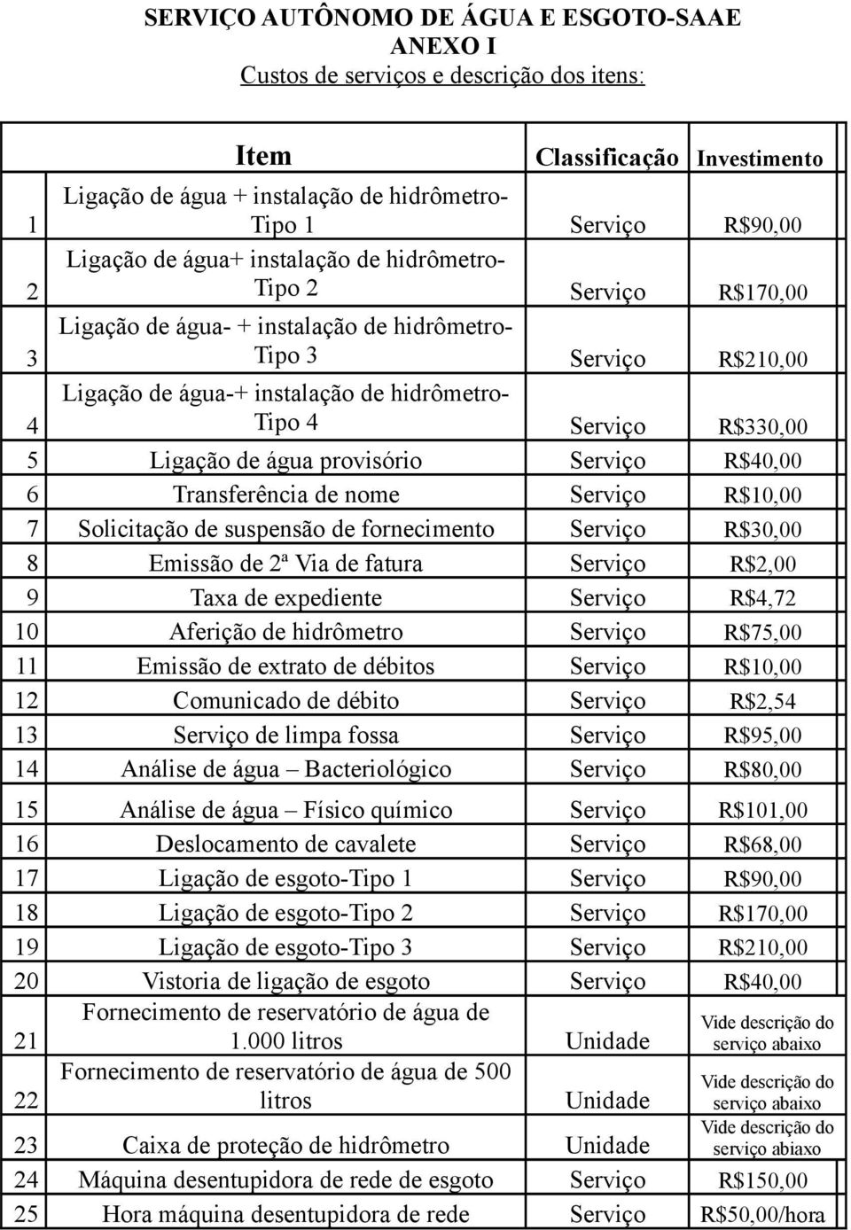 5 Ligação de água provisório Serviço R$40,00 6 Transferência de nome Serviço R$10,00 7 Solicitação de suspensão de fornecimento Serviço R$30,00 8 Emissão de 2ª Via de fatura Serviço R$2,00 9 Taxa de