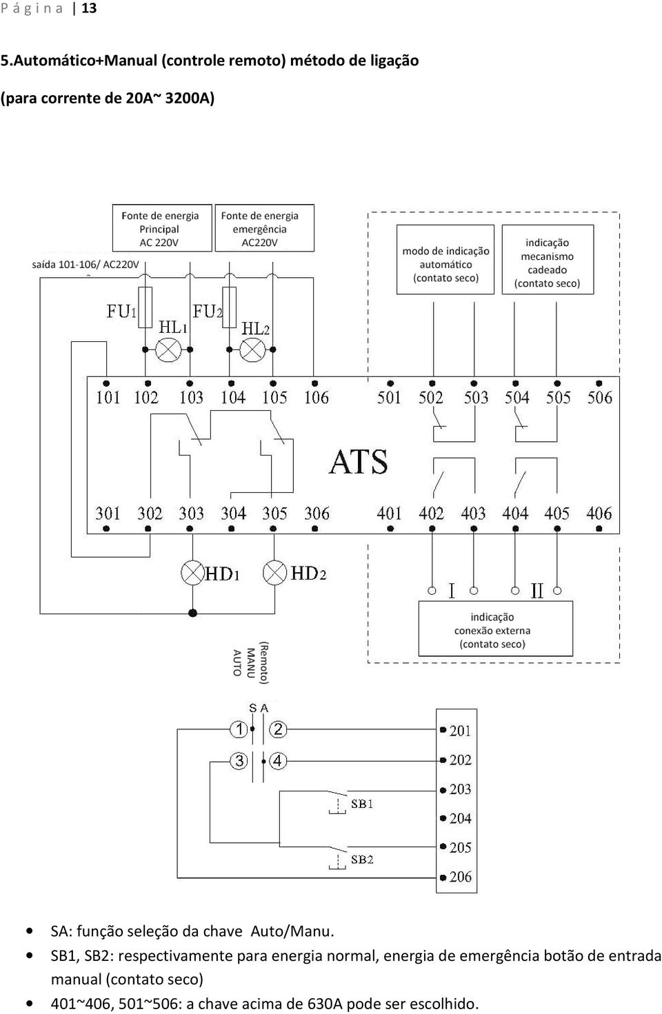 3200A) SA: função seleção da chave Auto/Manu.