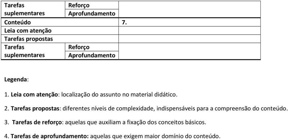 propostas: diferentes níveis de complexidade, indispensáveis para a compreensão do conteúdo.