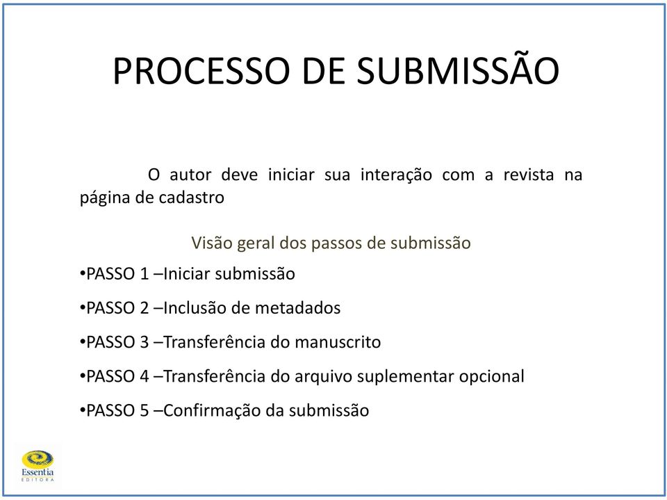submissão PASSO 2 Inclusão de metadados PASSO 3 Transferência do manuscrito
