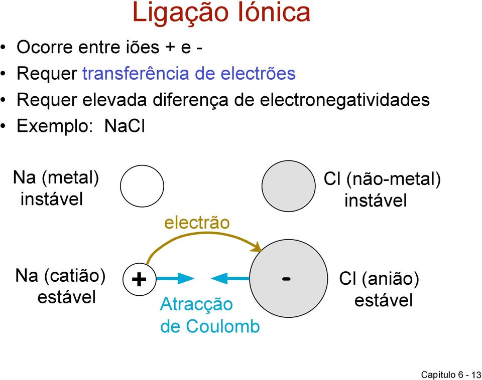 Exemplo: NaCl Na (metal) instável electrão Cl (não-metal) instável