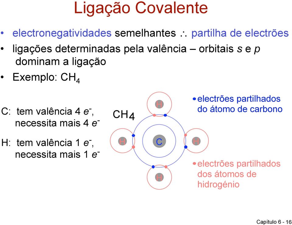 4 e -, necessita mais 4 e - CH 4 H electrões partilhados do átomo de carbono H: tem