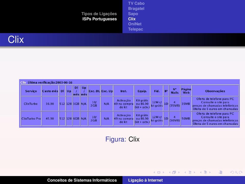 Clix OniNet