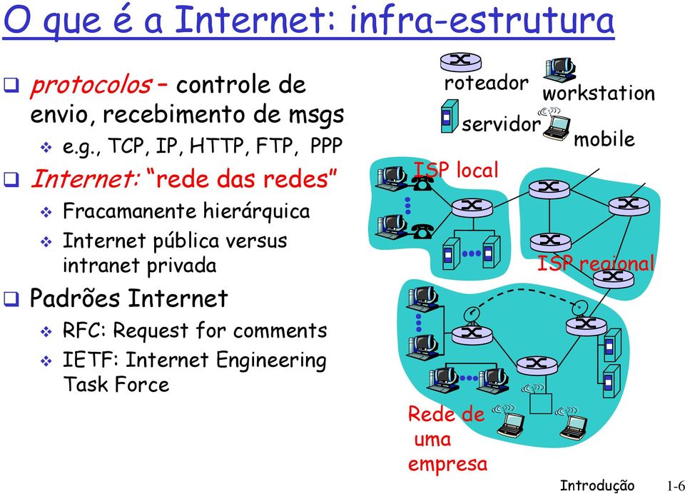 pública versus intranet privada Padrões Internet RFC: Request for comments IETF: Internet