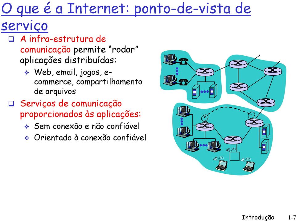 commerce, compartilhamento de arquivos Serviços de comunicação