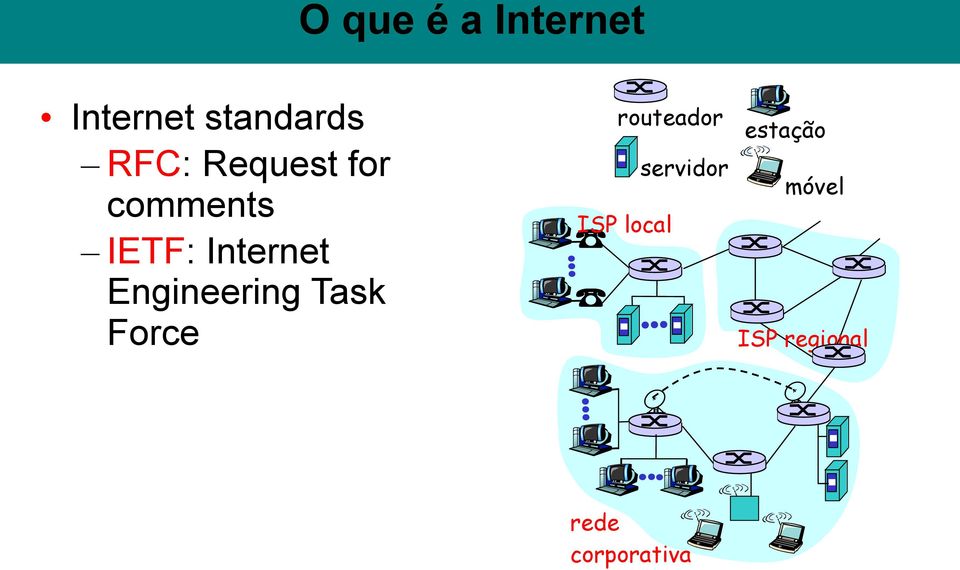 Engineering Task Force routeador servidor