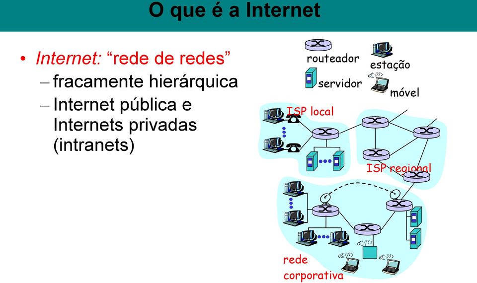Internets privadas (intranets) routeador