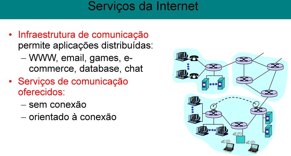 WWW, email, games, ecommerce, database, chat