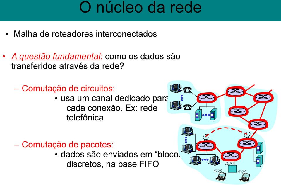 Comutação de circuitos: usa um canal dedicado para cada conexão.