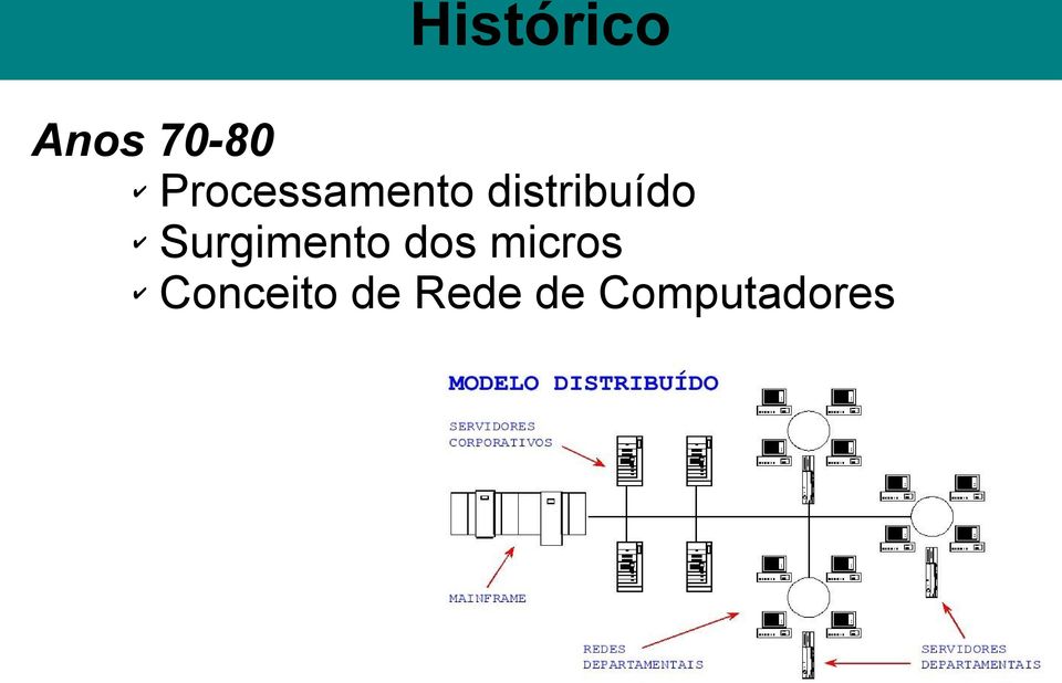 Surgimento dos micros