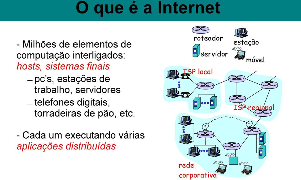 digitais, torradeiras de pão, etc.