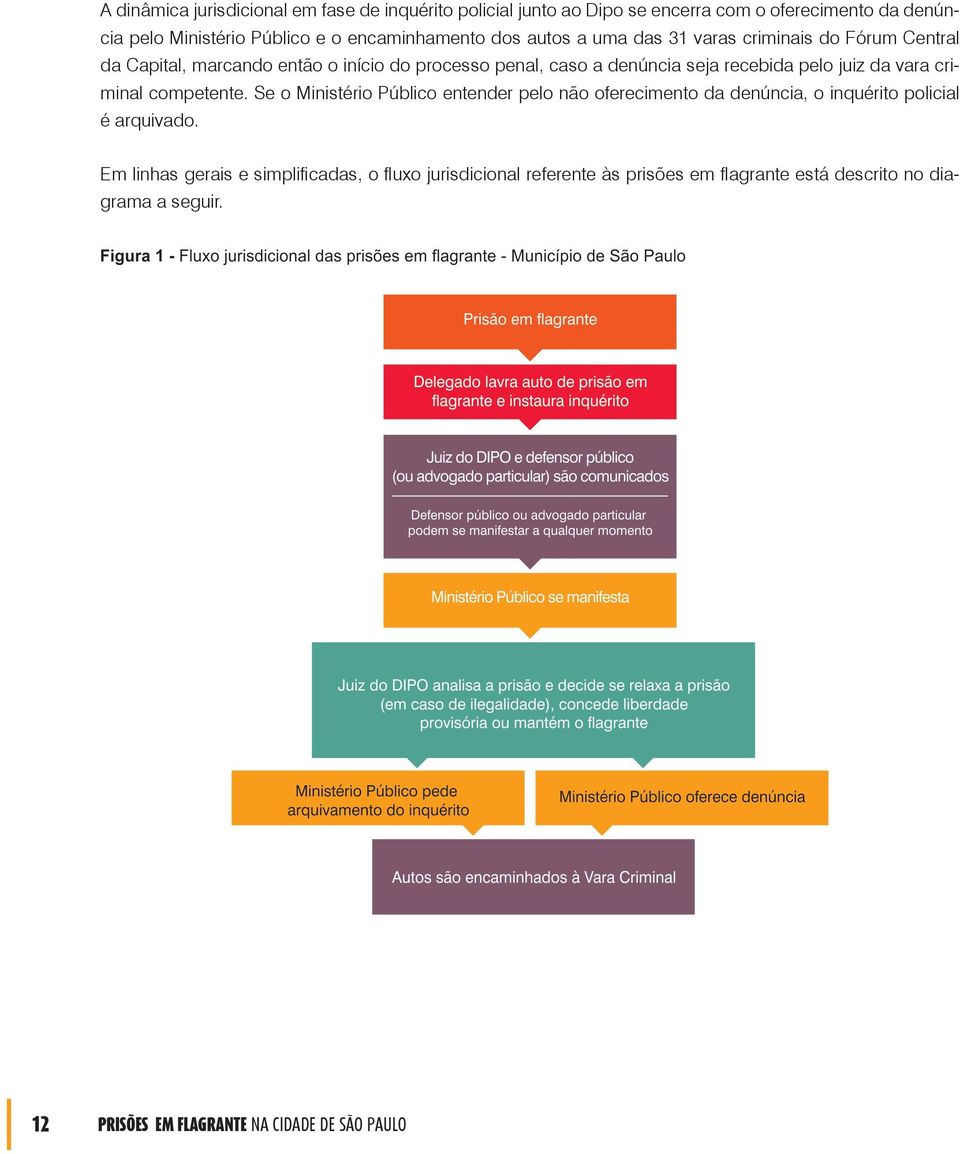 recebida pelo juiz da vara criminal competente. Se o Ministério Público entender pelo não oferecimento da denúncia, o inquérito policial é arquivado.