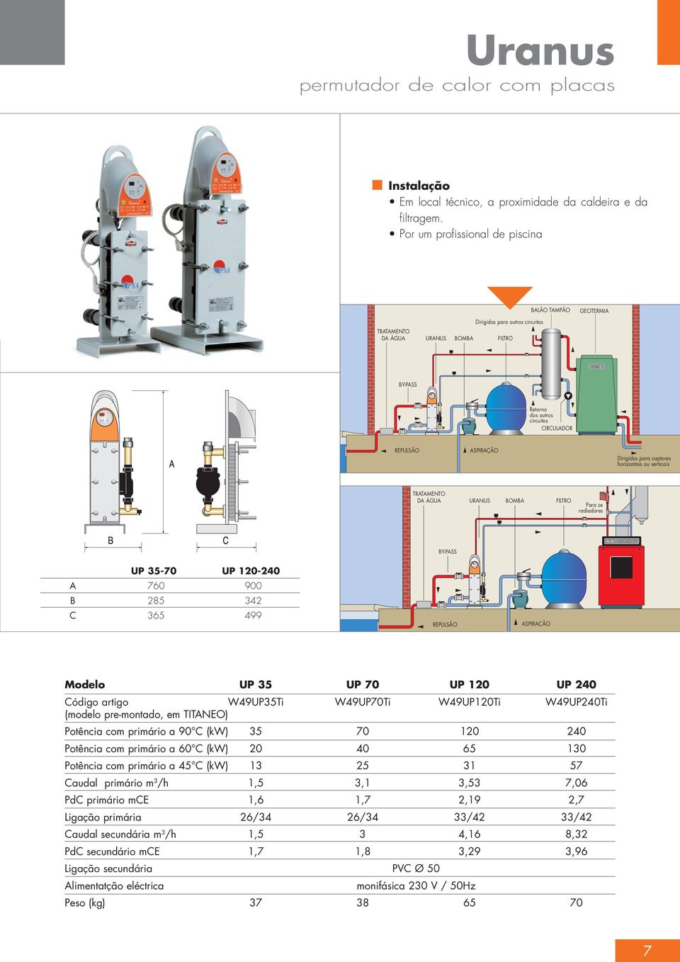 horizontais ou verticais Tratamento uranus Bomba Filtro Para os radiadores by-pass UP 35-70 UP 120-240 A 760 900 B 285 342 C 365 499 Modelo UP 35 UP 70 UP 120 UP 240 Código artigo W49UP35Ti W49UP70Ti