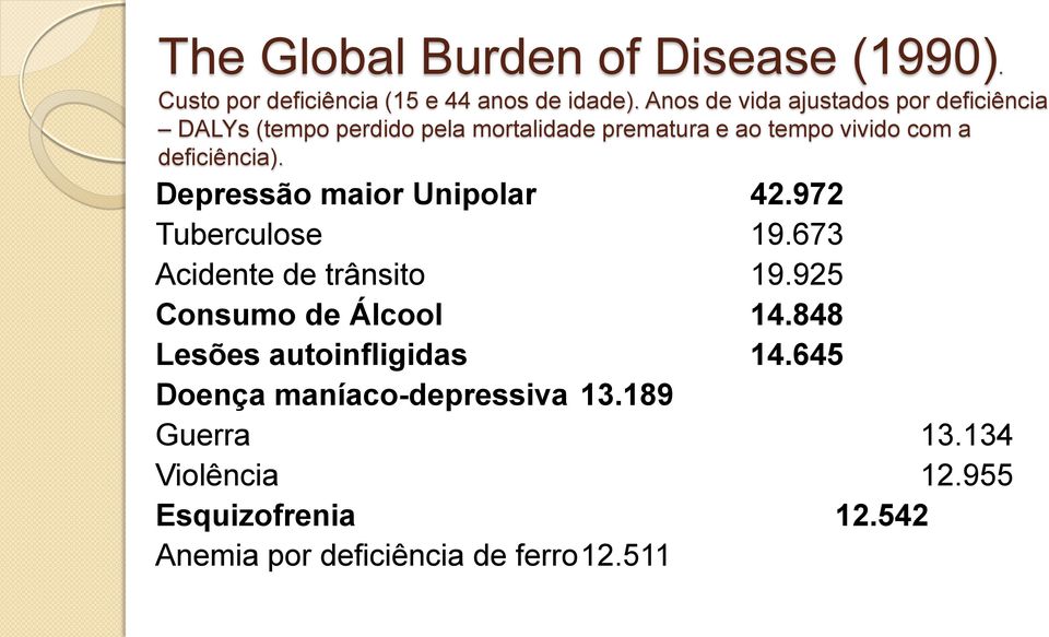 deficiência). Depressão maior Unipolar 42.972 Tuberculose 19.673 Acidente de trânsito 19.925 Consumo de Álcool 14.