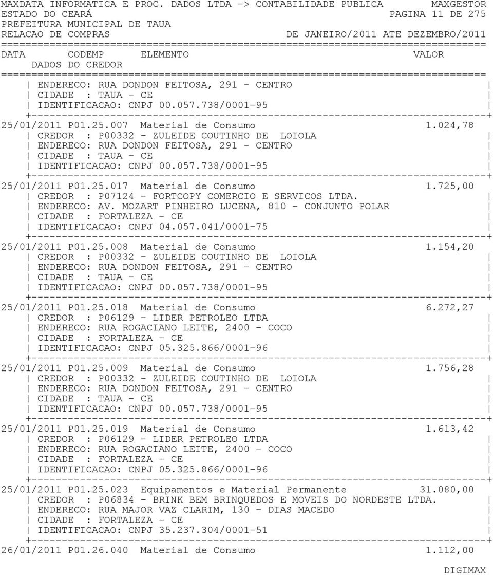 272,27 CREDOR : P06129 - LIDER PETROLEO LTDA ENDERECO: RUA ROGACIANO LEITE, 2400 - COCO IDENTIFICACAO: CNPJ 05.325.866/0001-96 25/01/2011 P01.25.009 Material de Consumo 1.756,28 25/01/2011 P01.25.019 Material de Consumo 1.