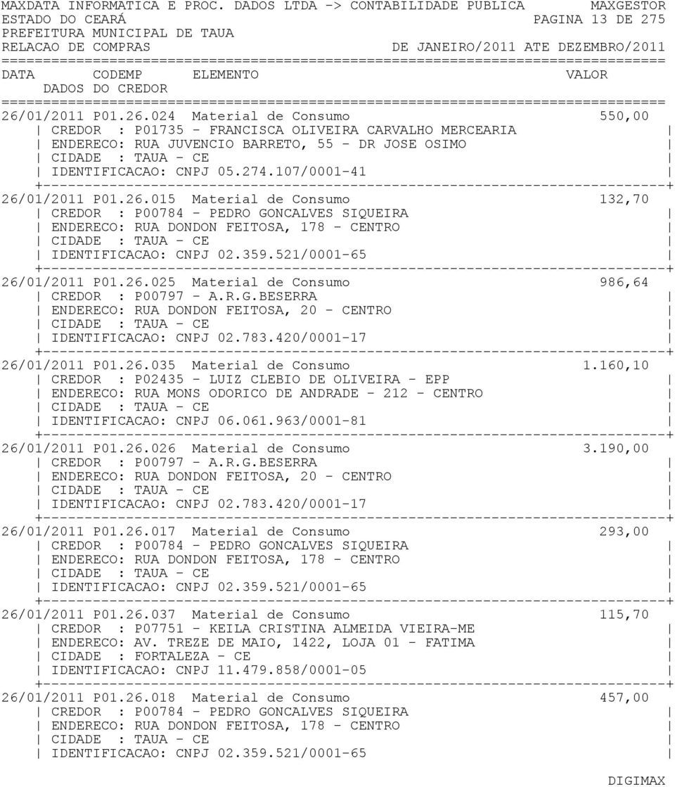 521/0001-65 26/01/2011 P01.26.025 Material de Consumo 986,64 CREDOR : P00797 - A.R.G.BESERRA ENDERECO: RUA DONDON FEITOSA, 20 - CENTRO IDENTIFICACAO: CNPJ 02.783.420/0001-17 26/01/2011 P01.26.035 Material de Consumo 1.