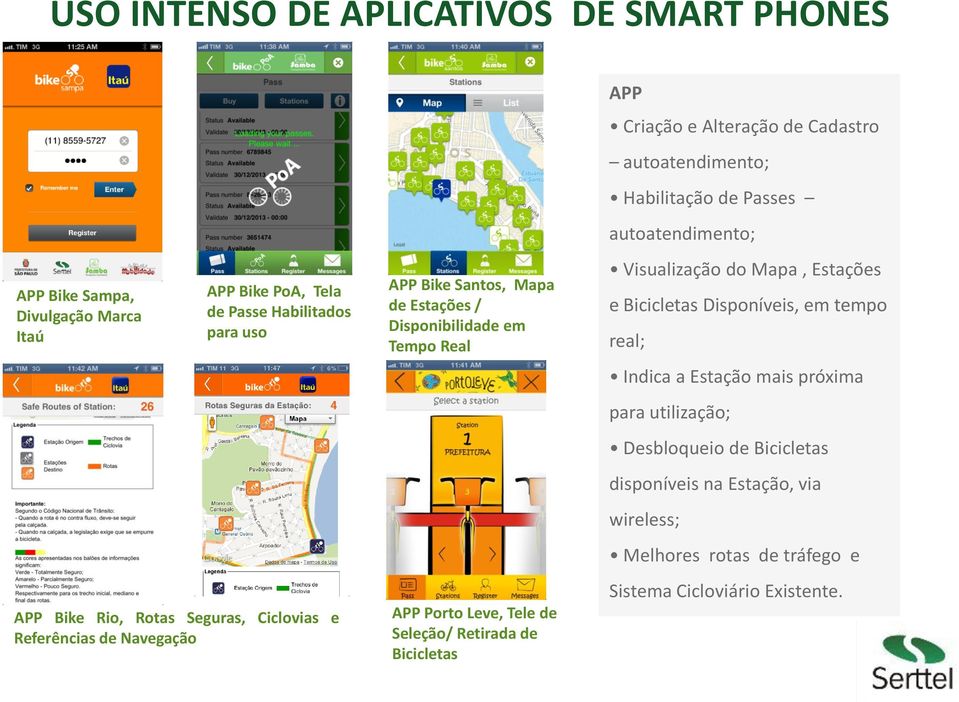 Cadastro autoatendimento; Habilitação de Passes autoatendimento; Visualização do Mapa, Estações e Bicicletas Disponíveis, em tempo real; Indica a Estação mais próxima para