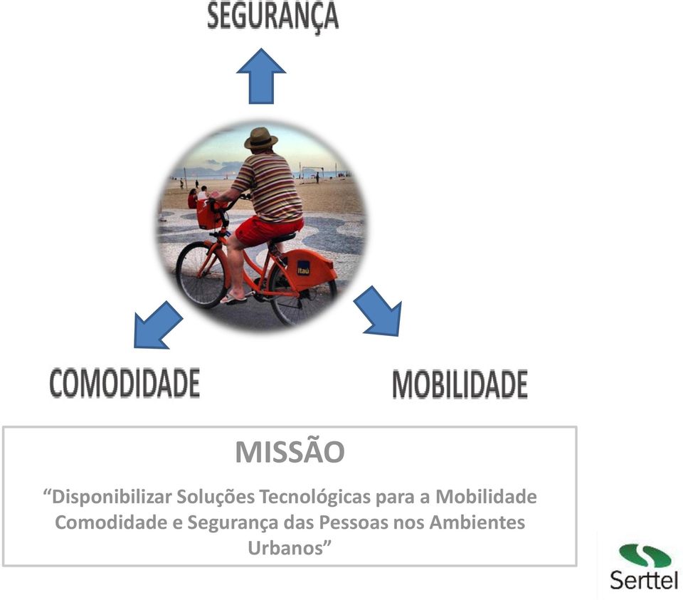 Mobilidade Comodidade e