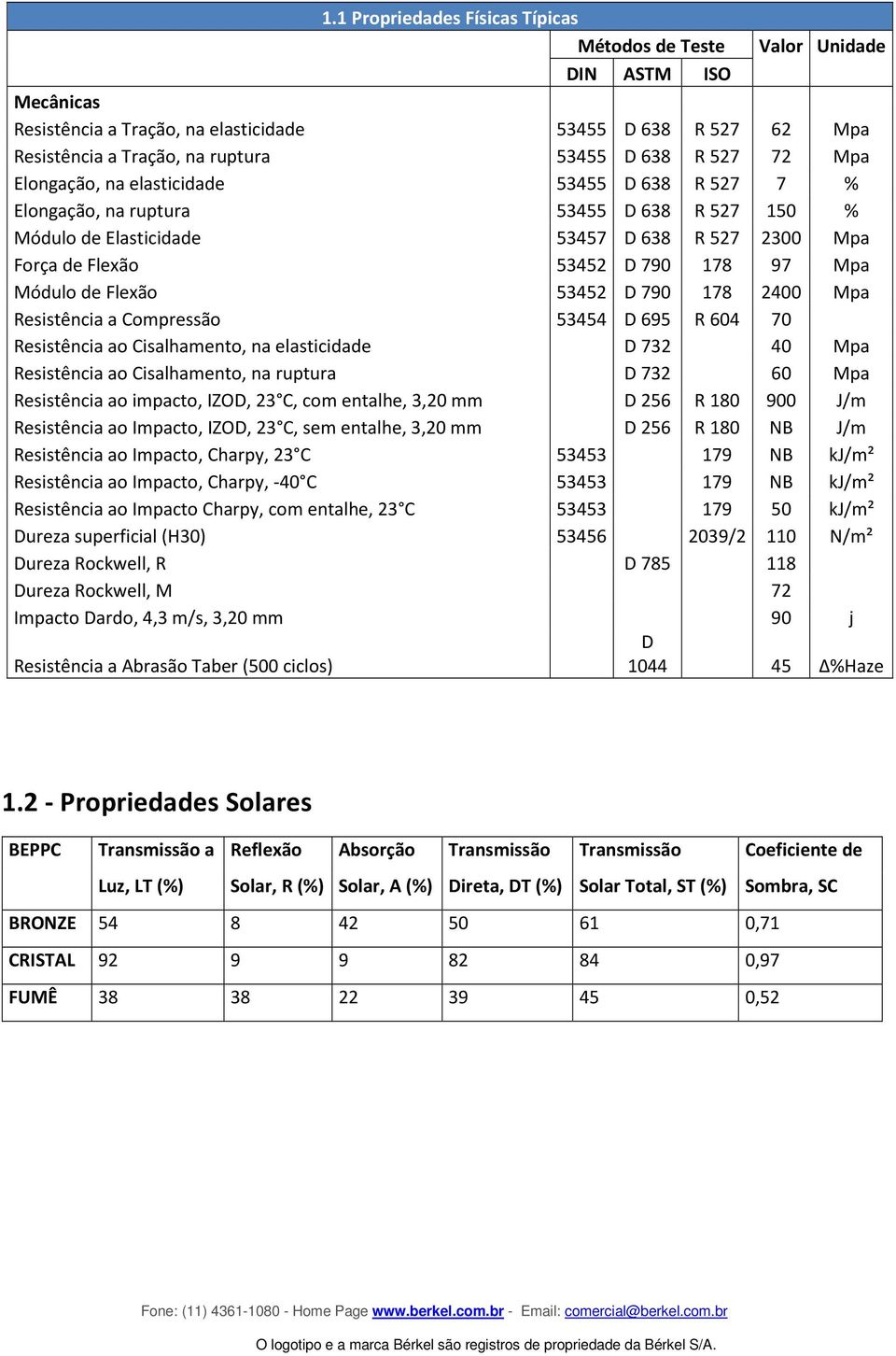 Módulo de Flexão 53452 D 790 178 2400 Mpa Resistência a Compressão 53454 D 695 R 604 70 Resistência ao Cisalhamento, na elasticidade D 732 40 Mpa Resistência ao Cisalhamento, na ruptura D 732 60 Mpa