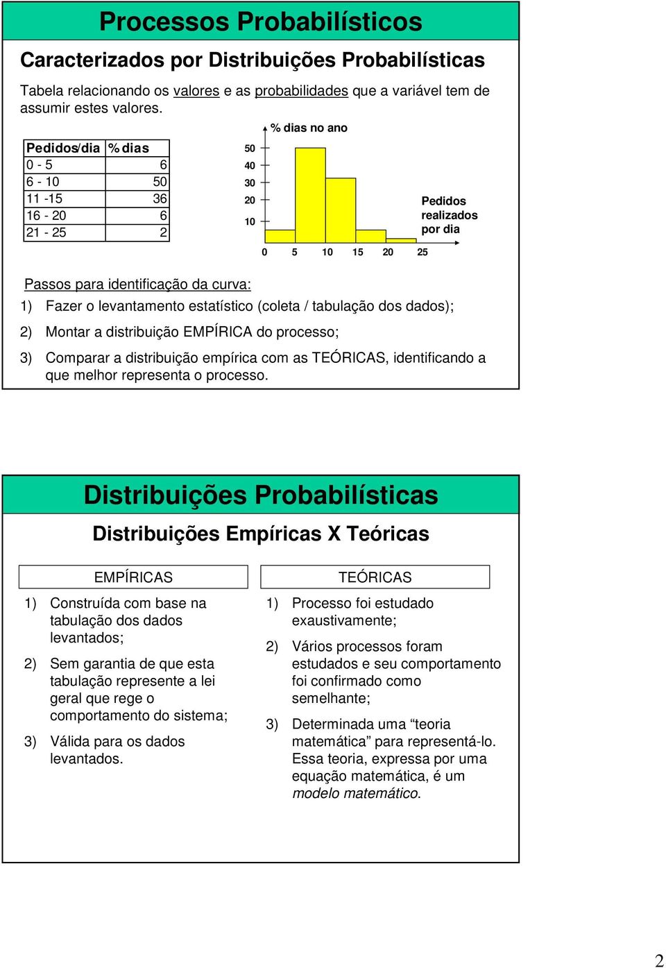 (coleta / tabulação dos dados); 2) Montar a distribuição EMPÍRICA do processo; 3) Comparar a distribuição empírica com as TEÓRICAS, identificando a que melhor representa o processo.