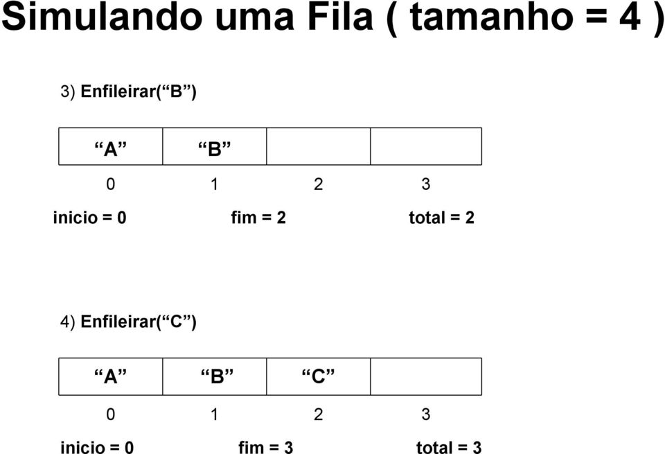 inicio = fim = total = 4)