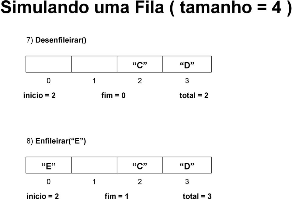 inicio = fim = total = 8)