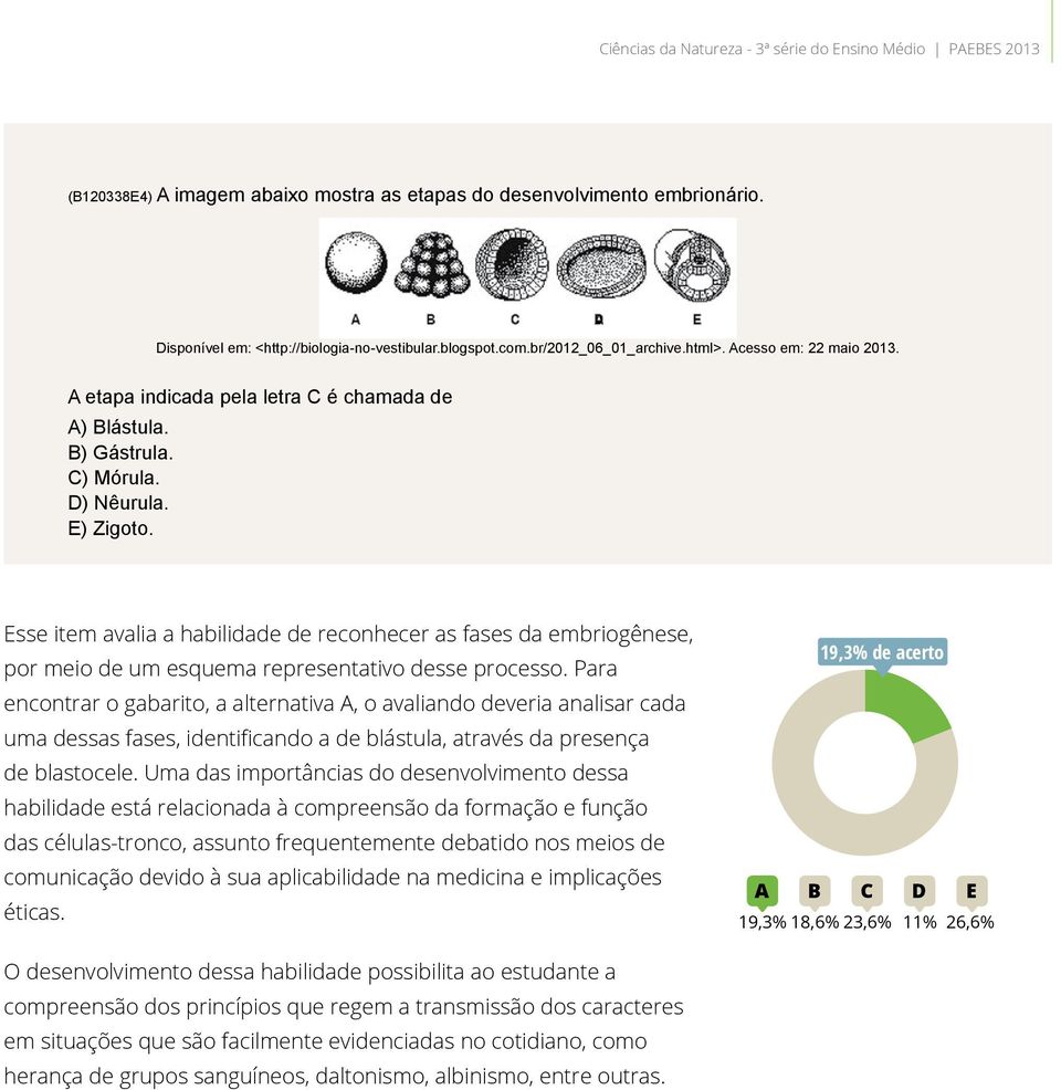 Esse item avalia a habilidade de reconhecer as fases da embriogênese, por meio de um esquema representativo desse processo.