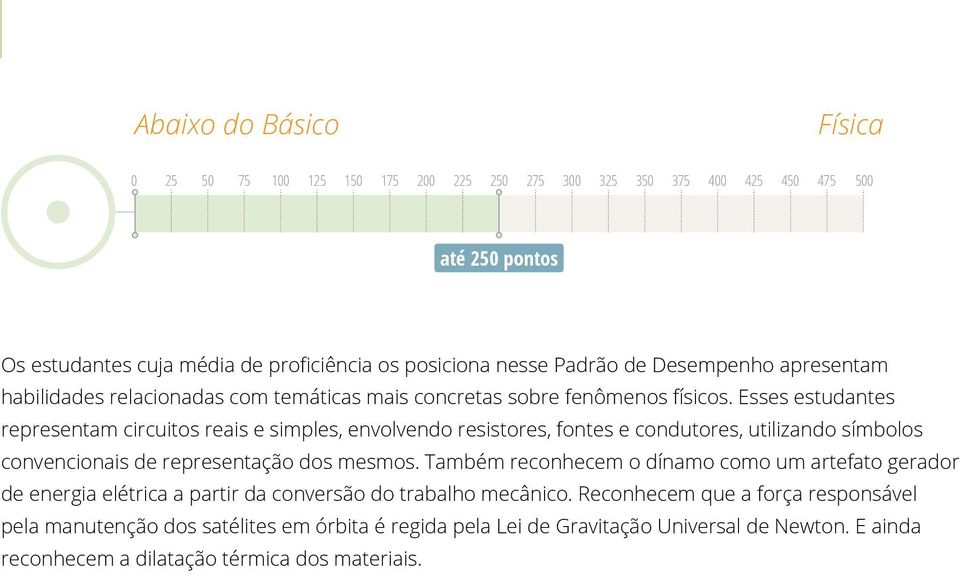 Esses estudantes representam circuitos reais e simples, envolvendo resistores, fontes e condutores, utilizando símbolos convencionais de representação dos mesmos.