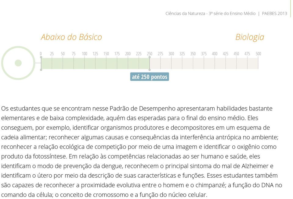 Eles conseguem, por exemplo, identificar organismos produtores e decompositores em um esquema de cadeia alimentar; reconhecer algumas causas e consequências da interferência antrópica no ambiente;