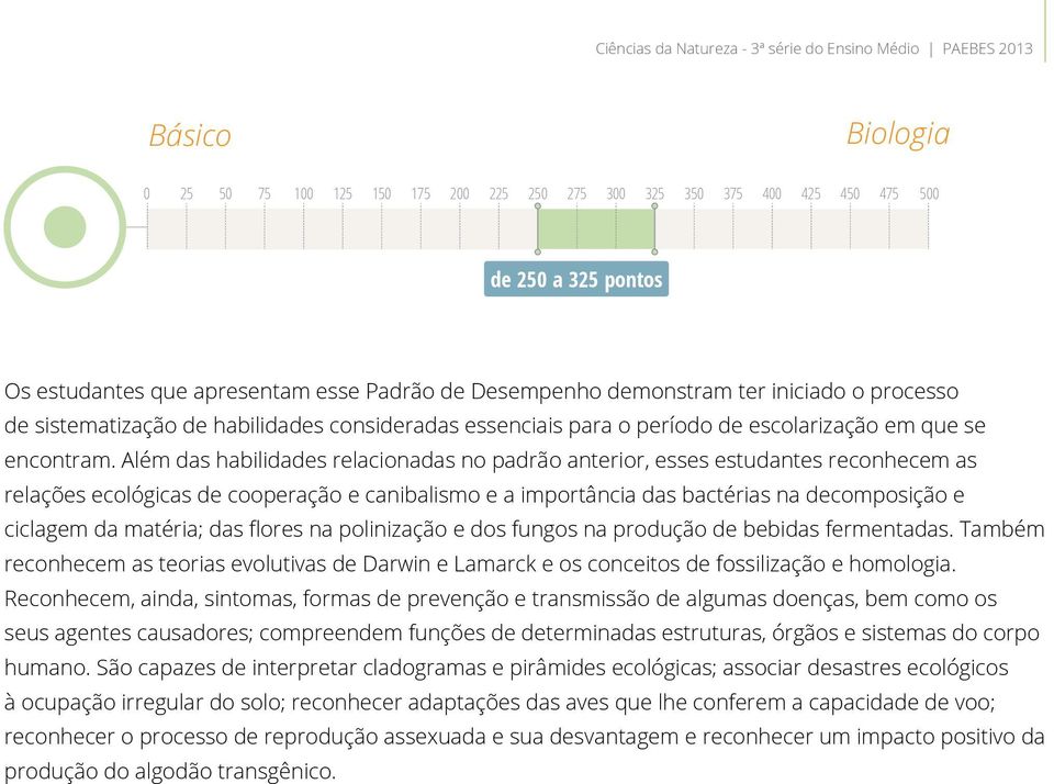 Além das habilidades relacionadas no padrão anterior, esses estudantes reconhecem as relações ecológicas de cooperação e canibalismo e a importância das bactérias na decomposição e ciclagem da