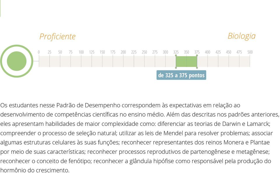 Além das descritas nos padrões anteriores, eles apresentam habilidades de maior complexidade como: diferenciar as teorias de Darwin e Lamarck; compreender o processo de seleção natural; utilizar as