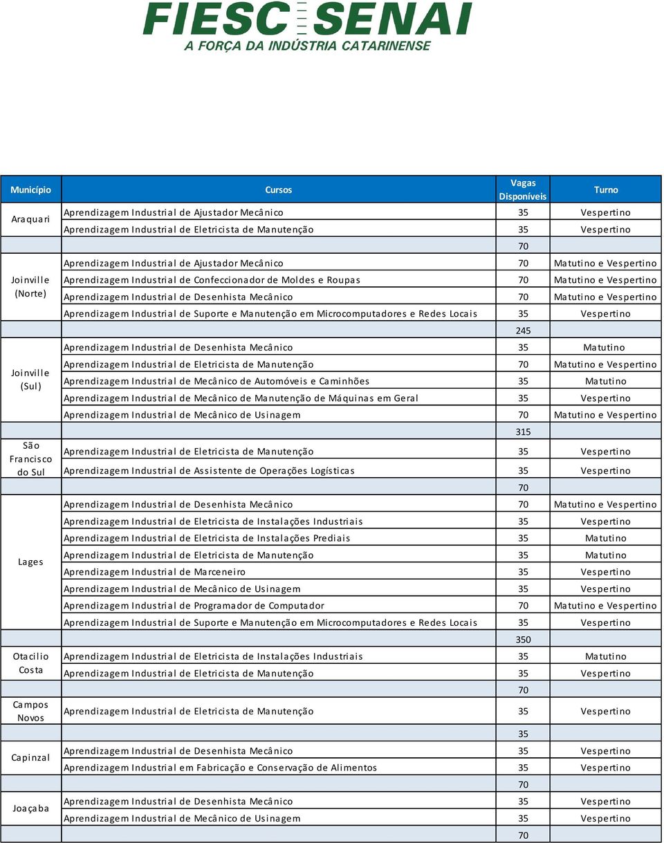 Mecânico Matutino e Vespertino Aprendizagem Industrial de Desenhista Mecânico 35 Matutino Aprendizagem Industrial de Eletricista de Manutenção Matutino e Vespertino Aprendizagem Industrial de