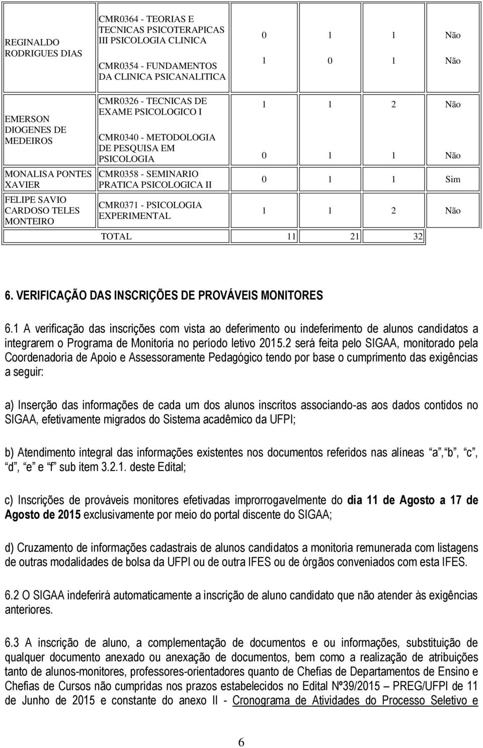 TOTAL 2 32 6. VERIFICAÇÃO DAS INSCRIÇÕES DE PROVÁVEIS MONITORES 6.