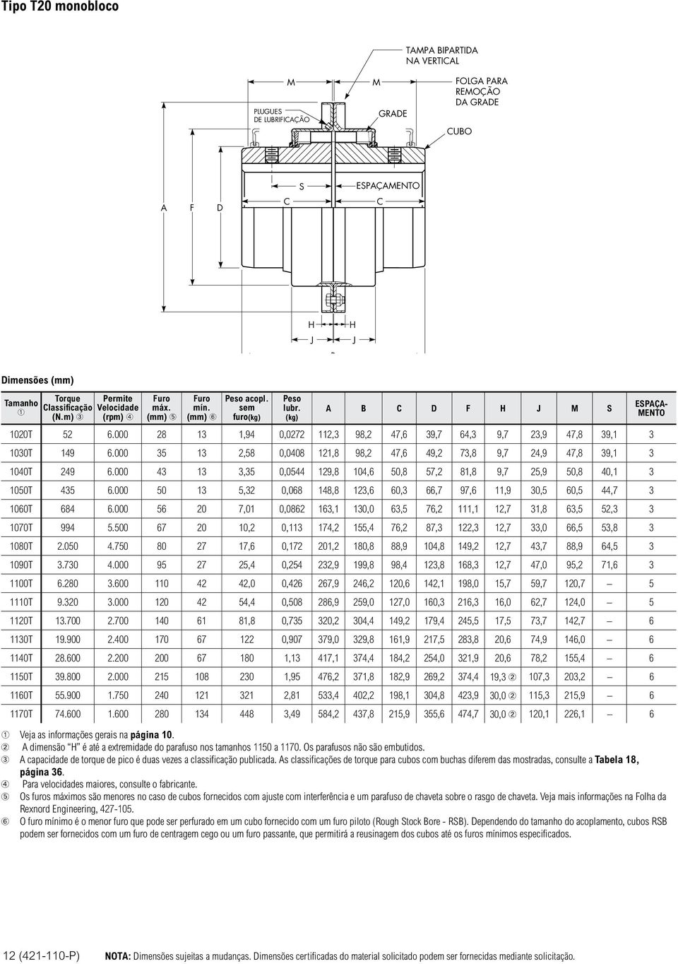 000 35 13,5 0,00 11, 9, 7, 9, 73, 9,7,9 7, 39,1 3 100T 9.000 3 13 3,35 0,05 19, 10, 50, 57, 1, 9,7 5,9 50, 0,1 3 1050T 35.000 50 13 5,3 0,0 1, 13, 0,3,7 97, 11,9 30,5 0,5,7 3 100T.