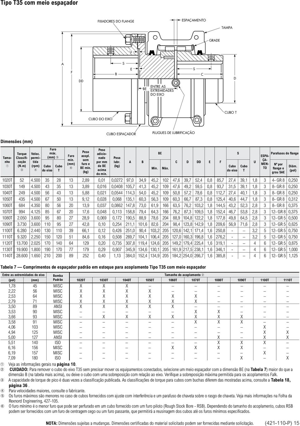 (kg) A B PLUGUES DE LUBRIFICAÇÃO Mín. BE Máx. C D DD E F NOTA: Dimensões sujeitas a mudanças. Dimensões certificadas do material solicitado podem ser fornecidas mediante solicitação.