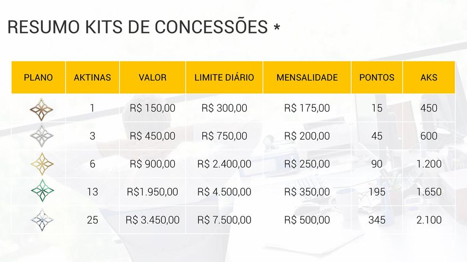 200,00 45 600 6 R$ 900,00 R$ 2.400,00 R$ 250,00 90 1.200 13 R$1.