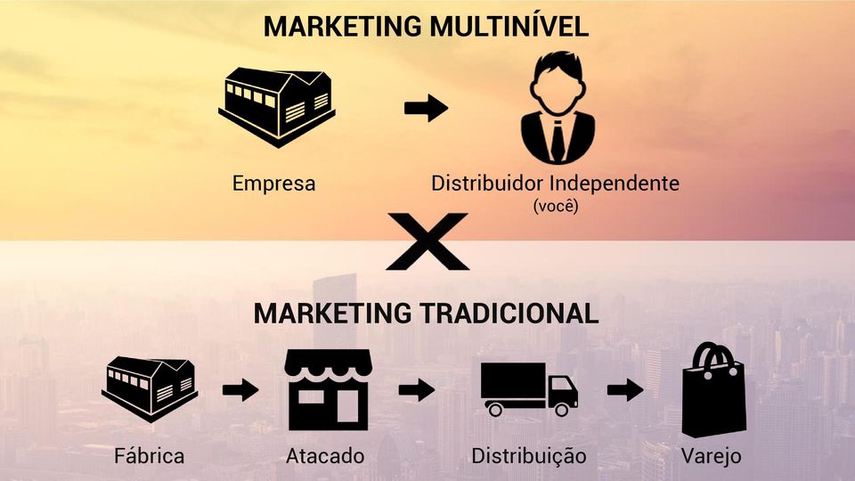 (você) MARKETING TRADICIONAL